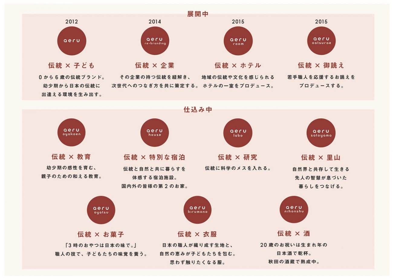 aeru_company